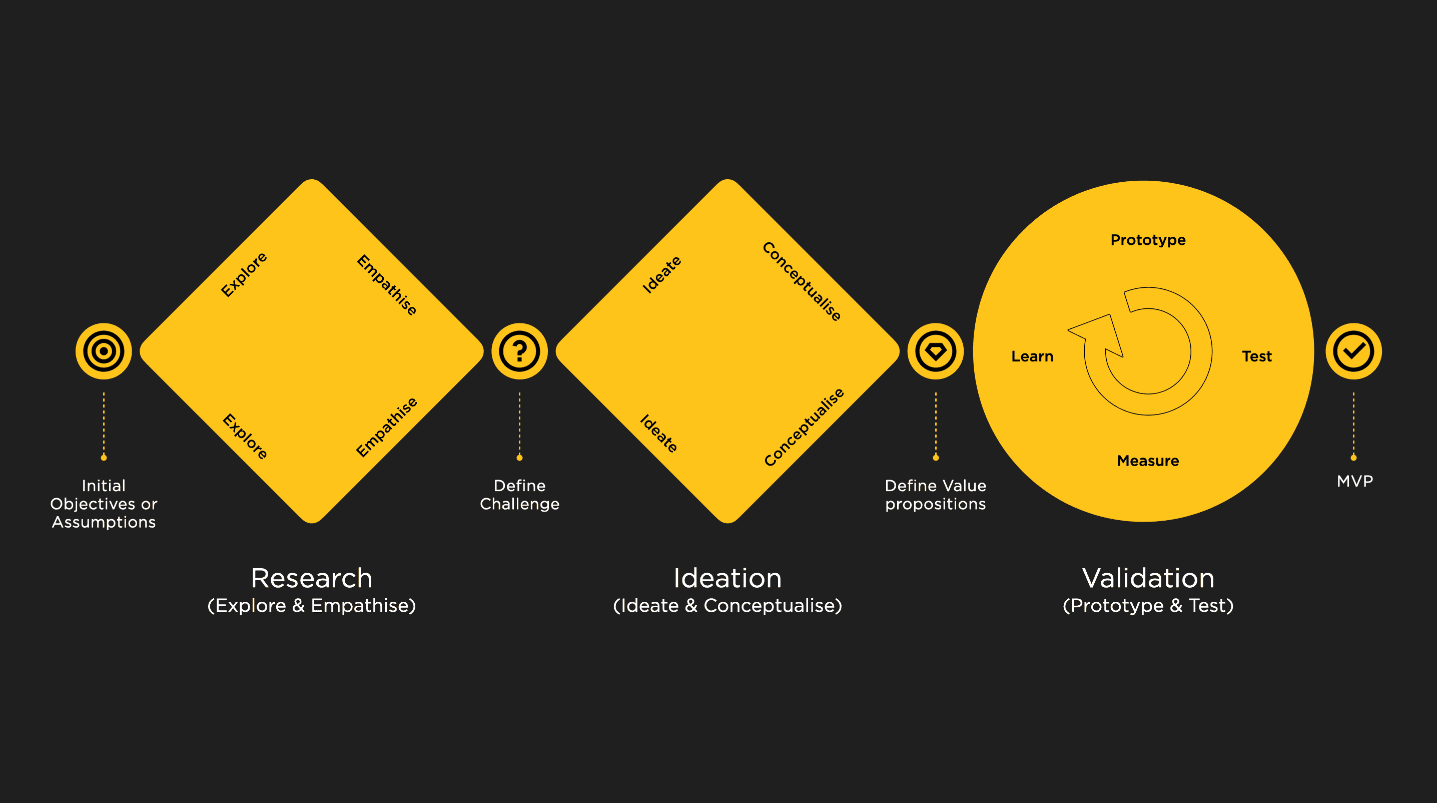 Post image Is it only a service design project? Our experience, our tips