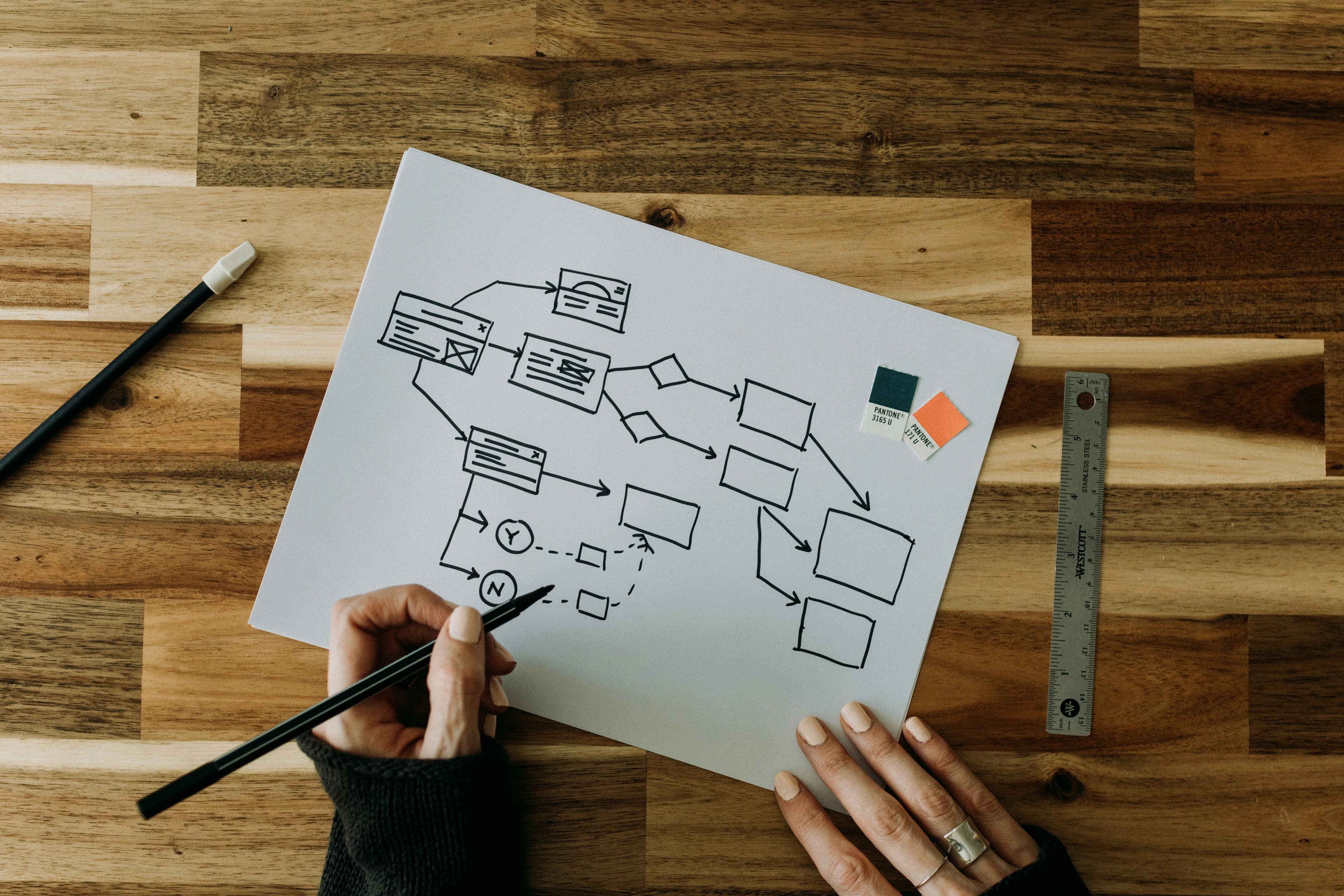 What is User Flow and How Do You Create one? post cover image