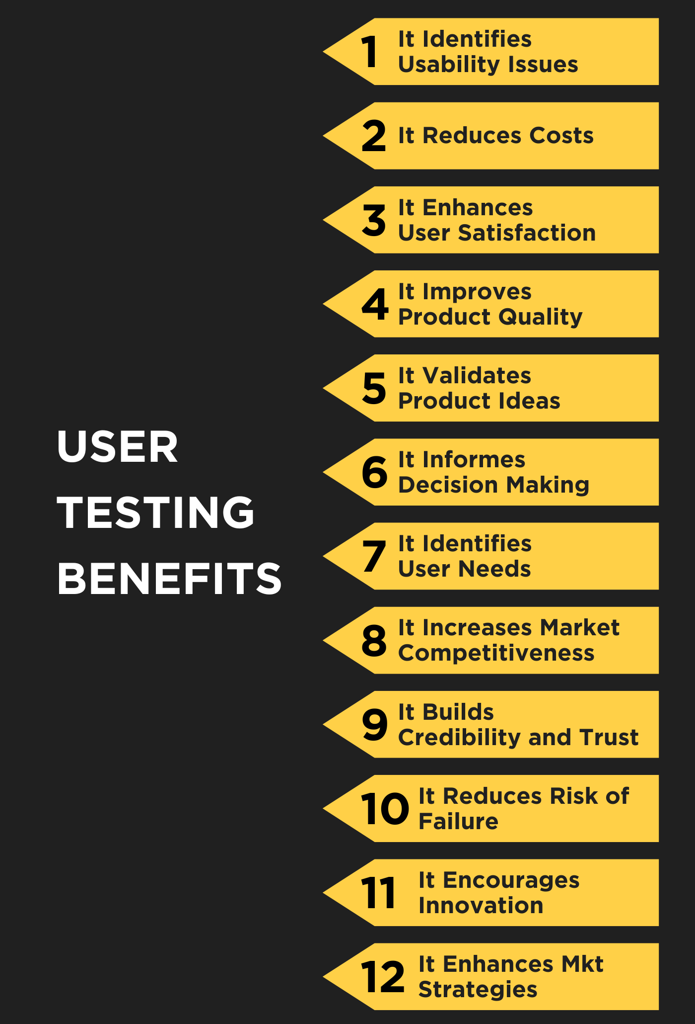 What is User Testing?