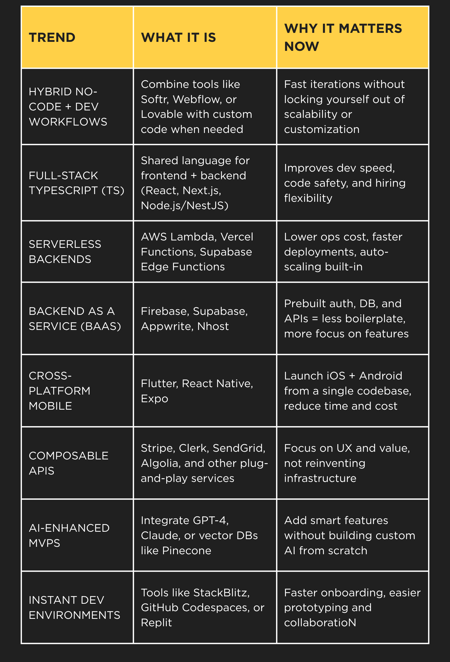 What Is the Best Tech Stack for an MVP in 2025?